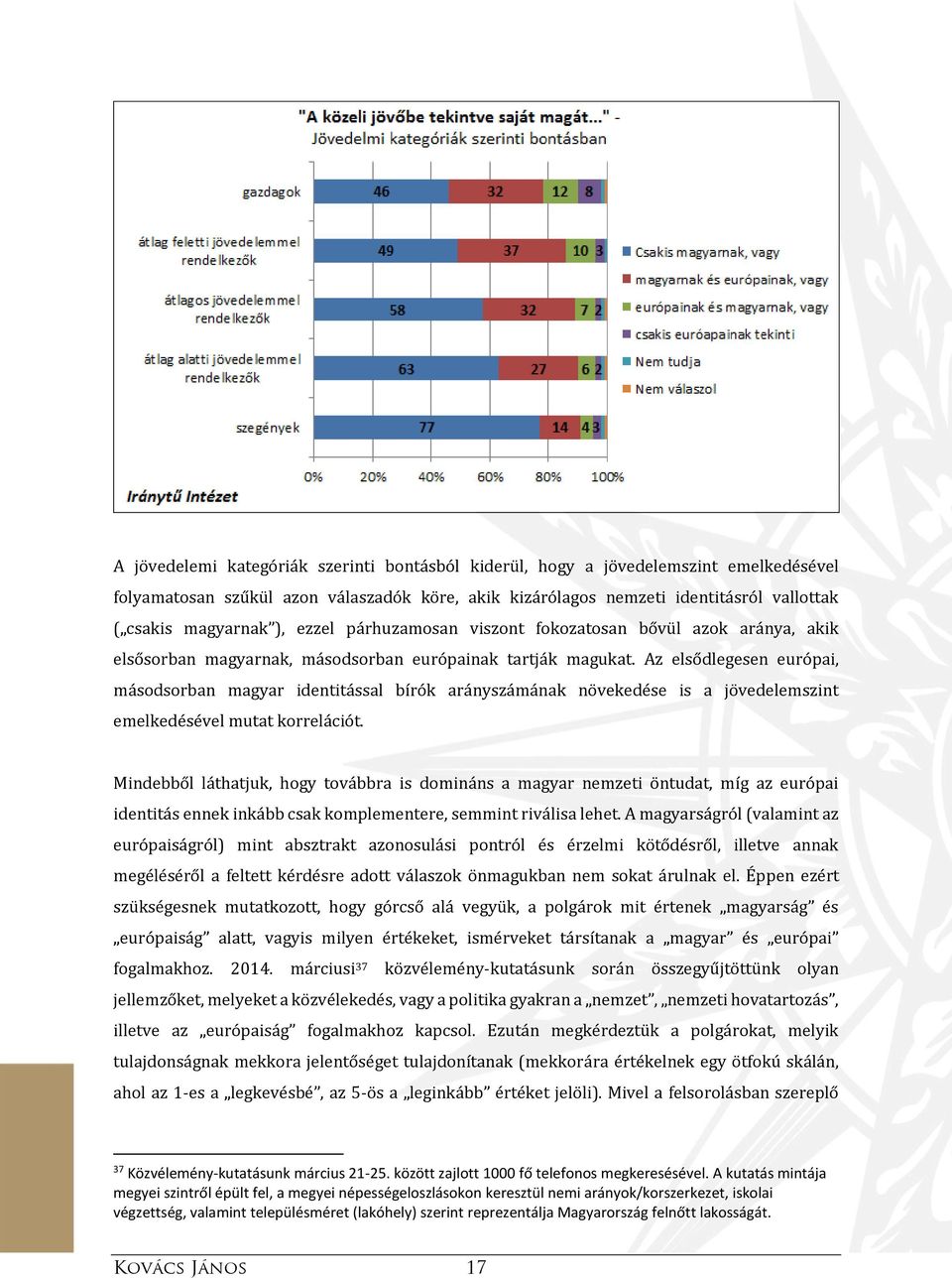 Az elsődlegesen európai, másodsorban magyar identitással bírók arányszámának növekedése is a jövedelemszint emelkedésével mutat korrelációt.