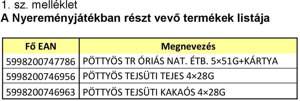 listája Fő EAN Megnevezés 5998200747786 PÖTTYÖS TR