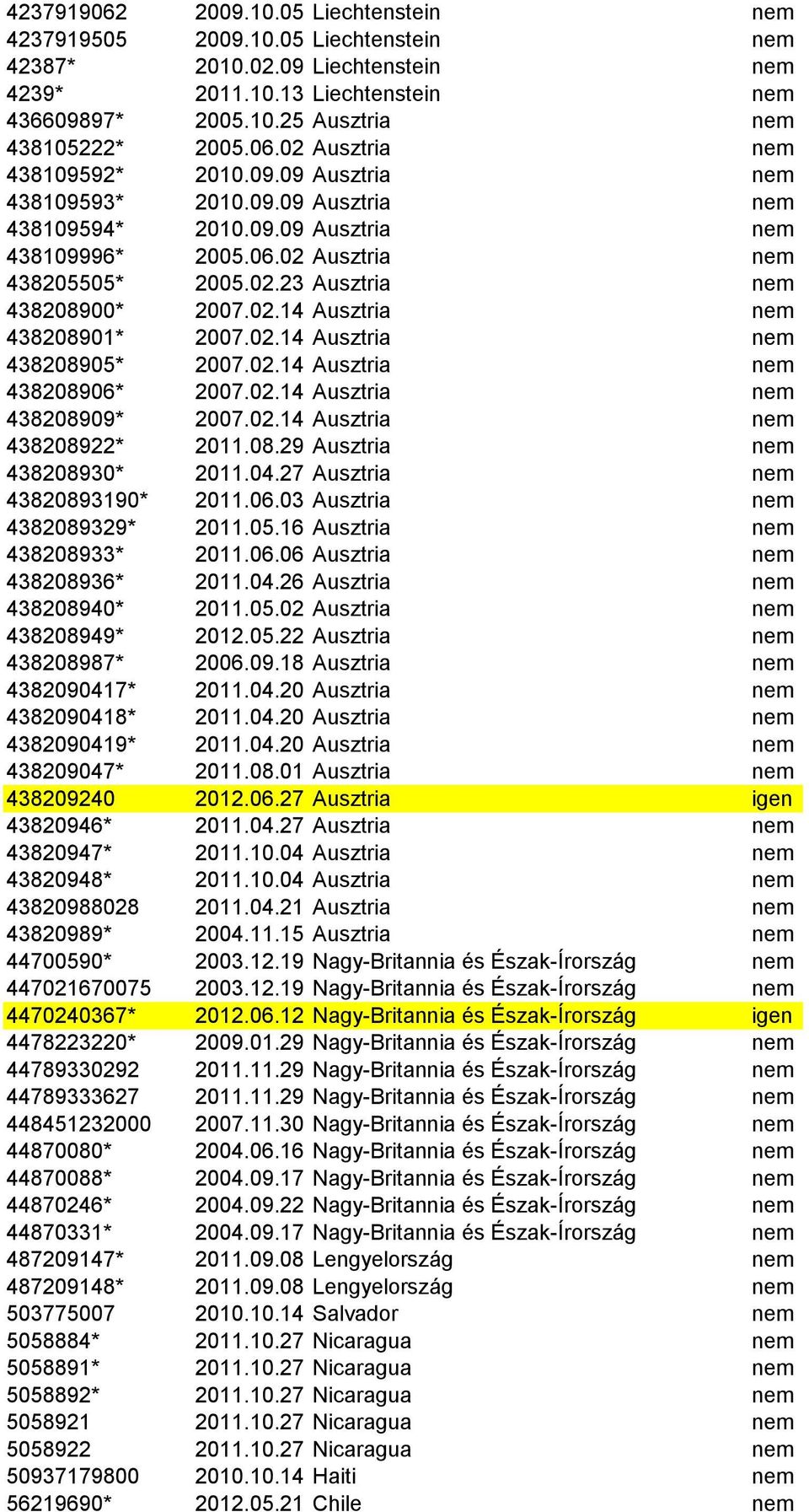 02.14 Ausztria nem 438208901* 2007.02.14 Ausztria nem 438208905* 2007.02.14 Ausztria nem 438208906* 2007.02.14 Ausztria nem 438208909* 2007.02.14 Ausztria nem 438208922* 2011.08.29 Ausztria nem 438208930* 2011.