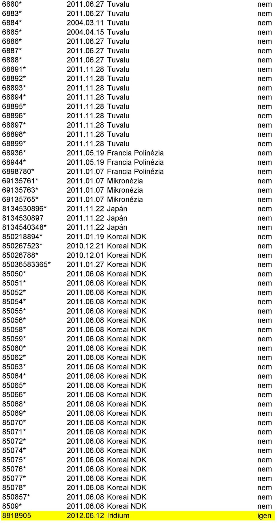 11.28 Tuvalu nem 68899* 2011.11.28 Tuvalu nem 68936* 2011.05.19 Francia Polinézia nem 68944* 2011.05.19 Francia Polinézia nem 6898780* 2011.01.07 Francia Polinézia nem 69135761* 2011.01.07 Mikronézia nem 69135763* 2011.