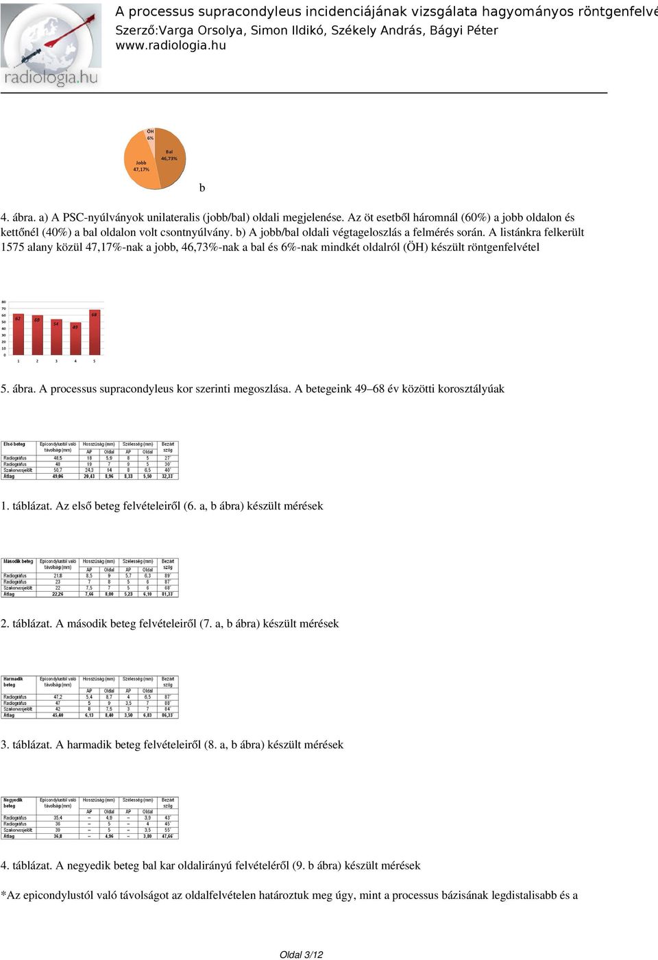 A processus supracondyleus kor szerinti megoszlása. A betegeink 49 68 év közötti korosztályúak 1. táblázat. Az első beteg felvételeiről (6. a, b ábra) készült mérések 2. táblázat. A második beteg felvételeiről (7.