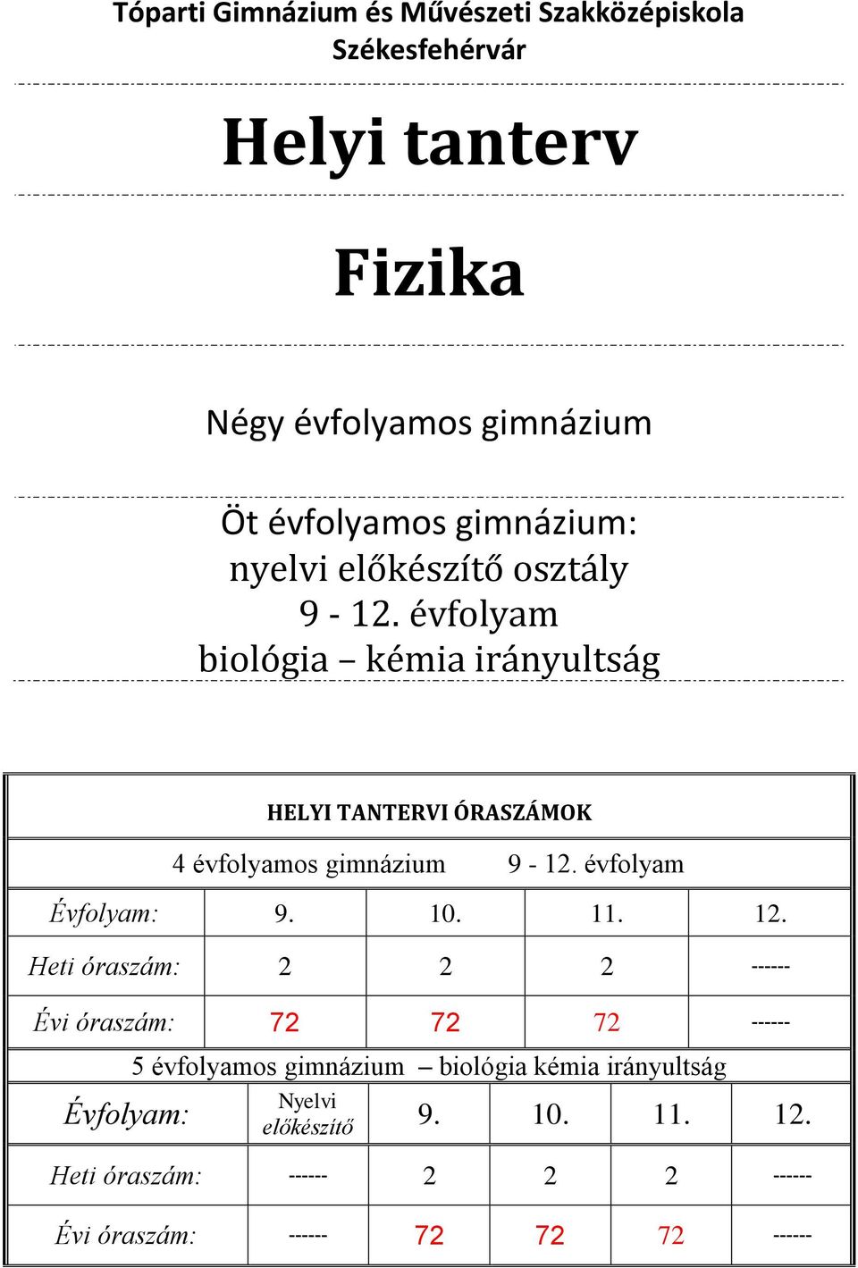 évfolyam biológia kémia irányultság HELYI TANTERVI ÓRASZÁMOK 4 évfolyamos gimnázium 9-12. évfolyam Évfolyam: 9. 10. 11. 12.