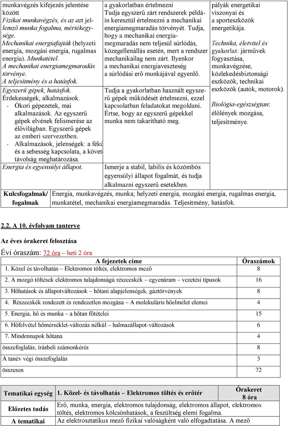 Az egyszerű gépek elvének felismerése az élővilágban. Egyszerű gépek az emberi szervezetben. - Alkalmazások, jelenségek: a fékú és a sebesség kapcsolata, a követé távolság meghatározása.