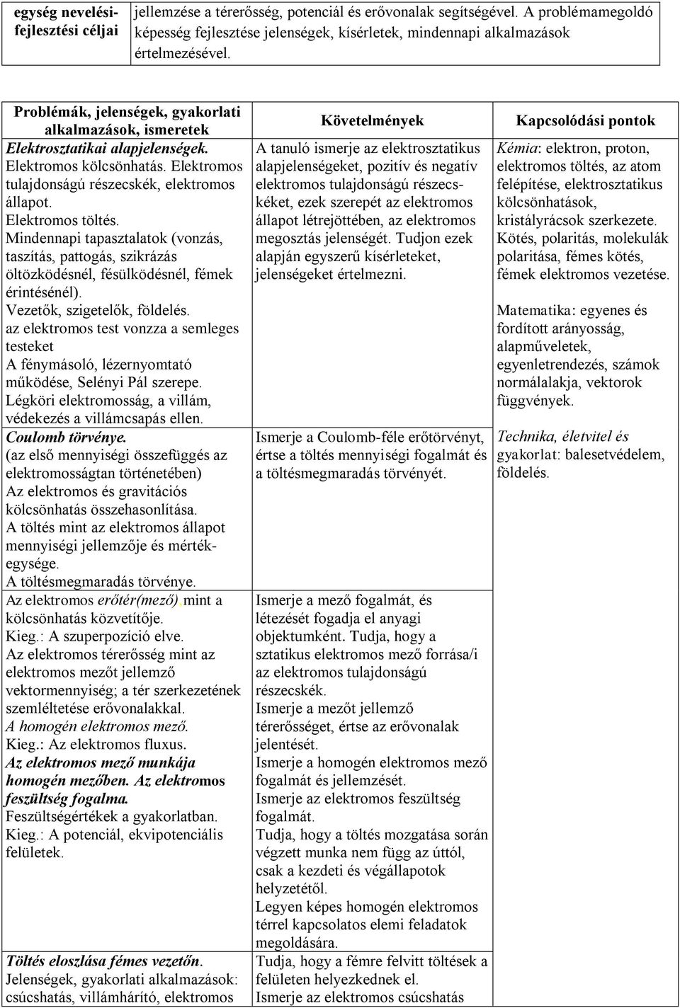 Mindennapi tapasztalatok (vonzás, taszítás, pattogás, szikrázás öltözködésnél, fésülködésnél, fémek érintésénél). Vezetők, szigetelők, földelés.