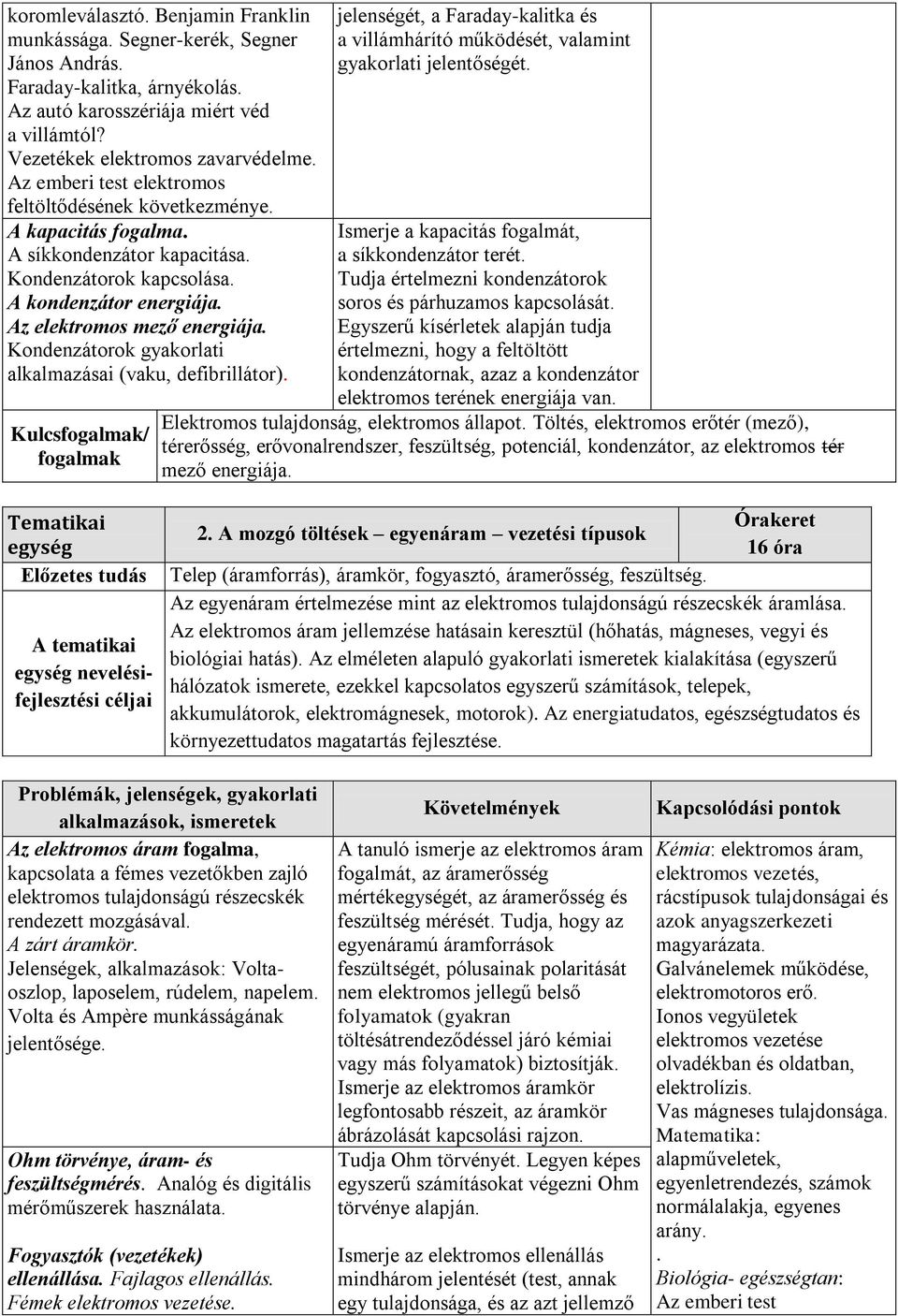 Kondenzátorok gyakorlati alkalmazásai (vaku, defibrillátor). Kulcsfogalmak/ fogalmak jelenségét, a Faraday-kalitka és a villámhárító működését, valamint gyakorlati jelentőségét.