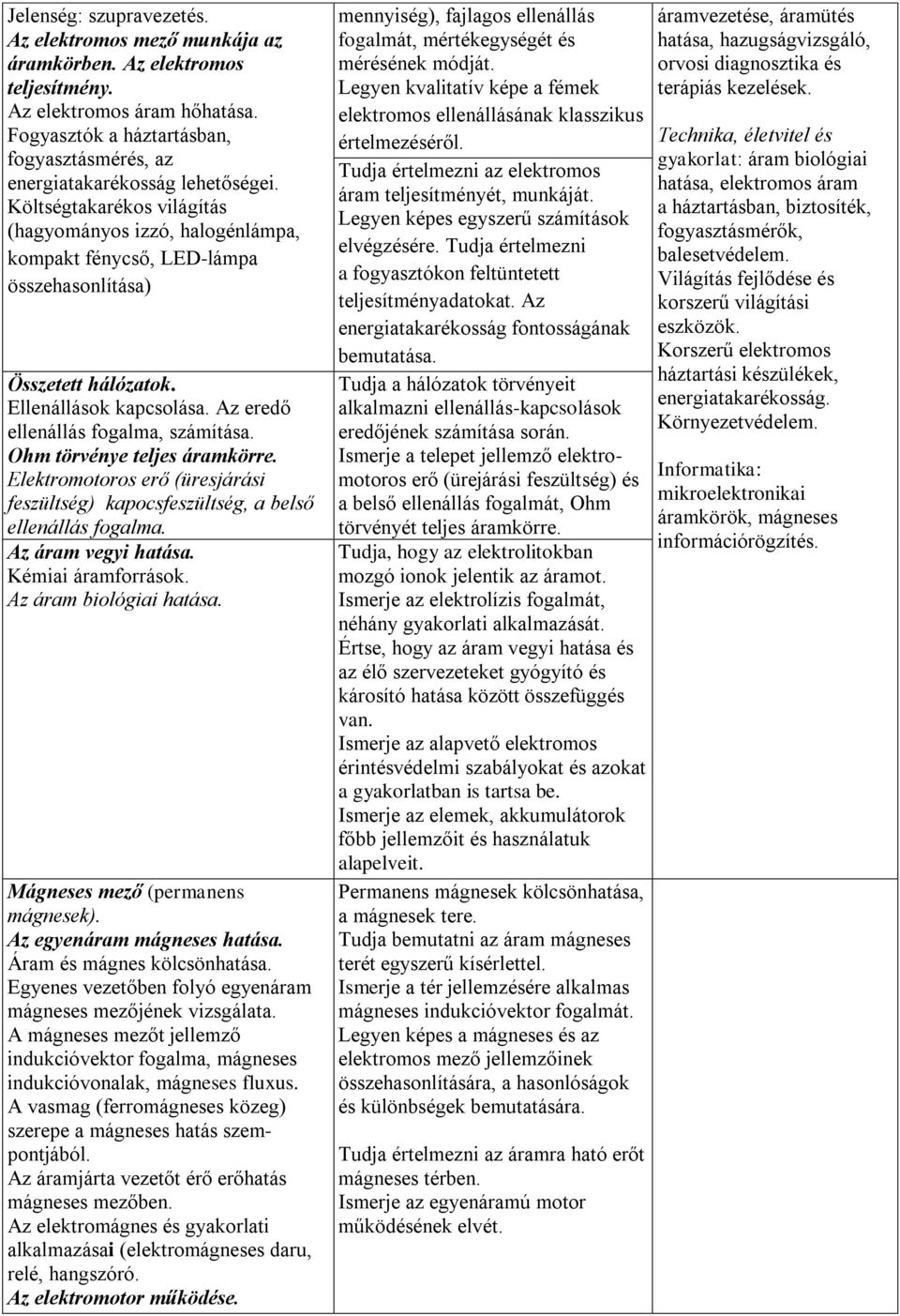 Költségtakarékos világítás (hagyományos izzó, halogénlámpa, kompakt fénycső, LED-lámpa összehasonlítása) Összetett hálózatok. Ellenállások kapcsolása. Az eredő ellenállás fogalma, számítása.