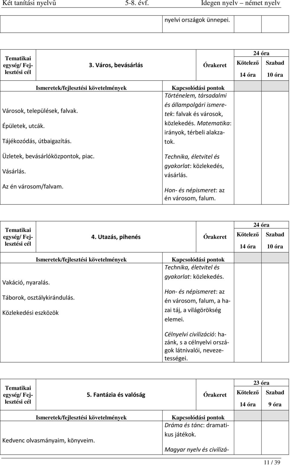 Hon- és népismeret: az én városom, falum. 4. Utazás, pihenés Órakeret 24 óra 14 óra 10 óra Vakáció, nyaralás. Táborok, osztálykirándulás.