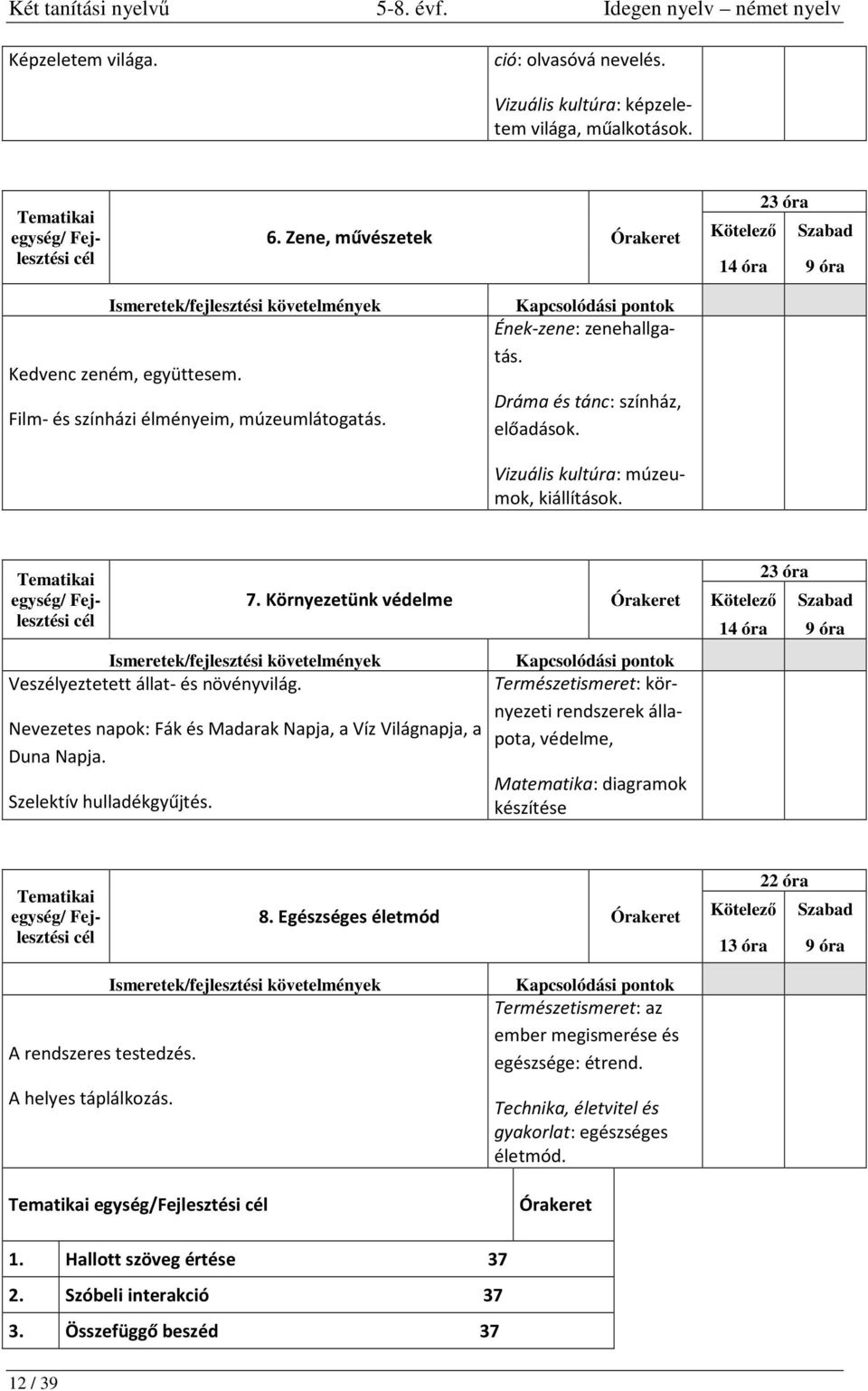 Környezetünk védelme Órakeret Nevezetes napok: Fák és Madarak Napja, a Víz Világnapja, a Duna Napja. Szelektív hulladékgyűjtés.