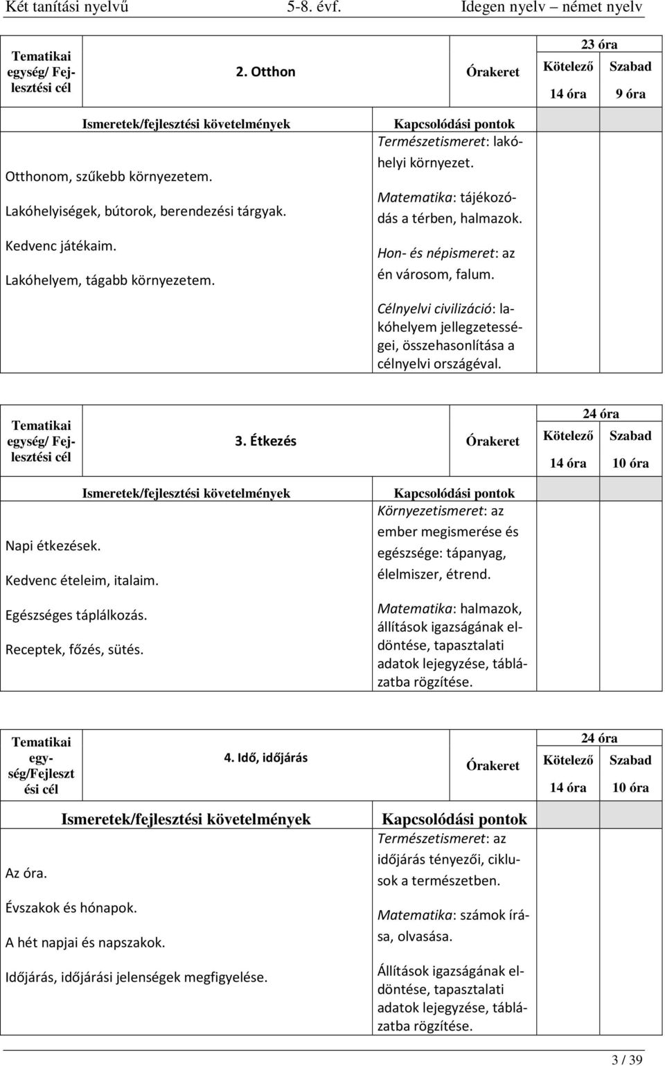 Célnyelvi civilizáció: lakóhelyem jellegzetességei, összehasonlítása a nyelvi országéval. 3. Étkezés Órakeret 24 óra 14 óra 10 óra Napi étkezések. Kedvenc ételeim, italaim. Egészséges táplálkozás.