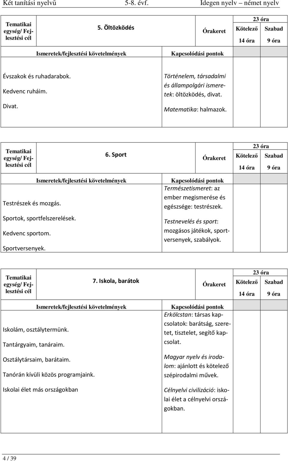 Testnevelés és sport: mozgásos játékok, sportversenyek, szabályok. 7. Iskola, barátok Órakeret 23 óra 14 óra 9 óra Iskolám, osztálytermünk. Tantárgyaim, tanáraim. Osztálytársaim, barátaim.