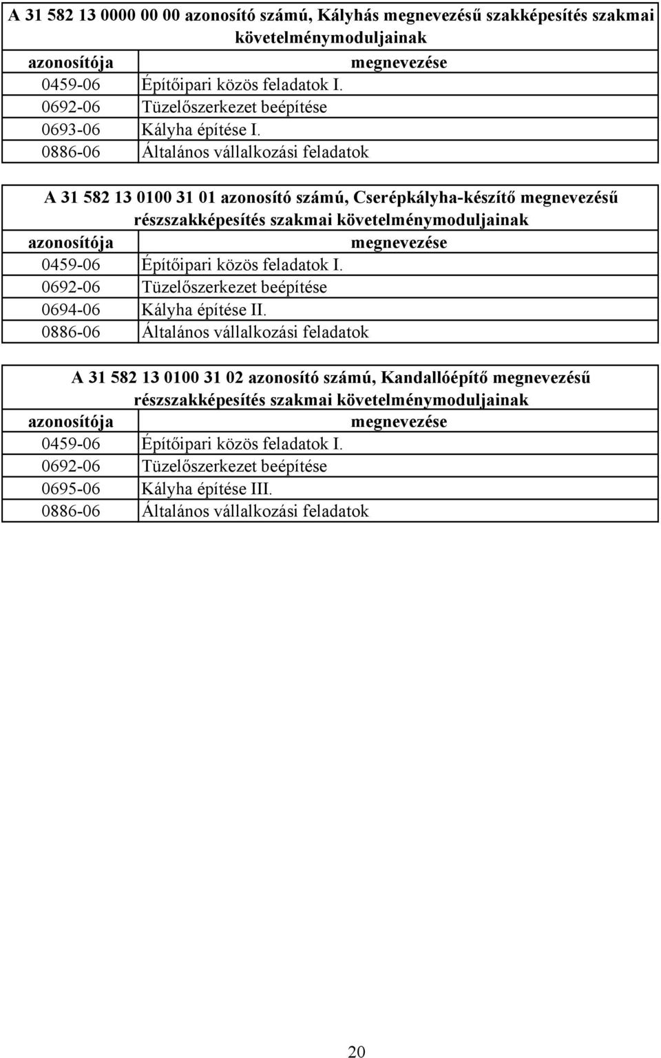 088606 Általános vállalkozási feladatok A 31 582 13 0100 31 01 azonosító számú, Cserépkályhakészítő megnevezésű részszakképesítés szakmai követelménymoduljainak azonosítója megnevezése 045906