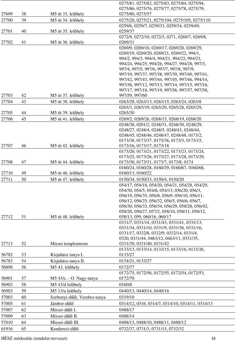 lelıhely 0272/9, 0272/10, 0272/3, 0271, 0269/7, 0269/8, 0269/31 27703 42 M5 út 37.