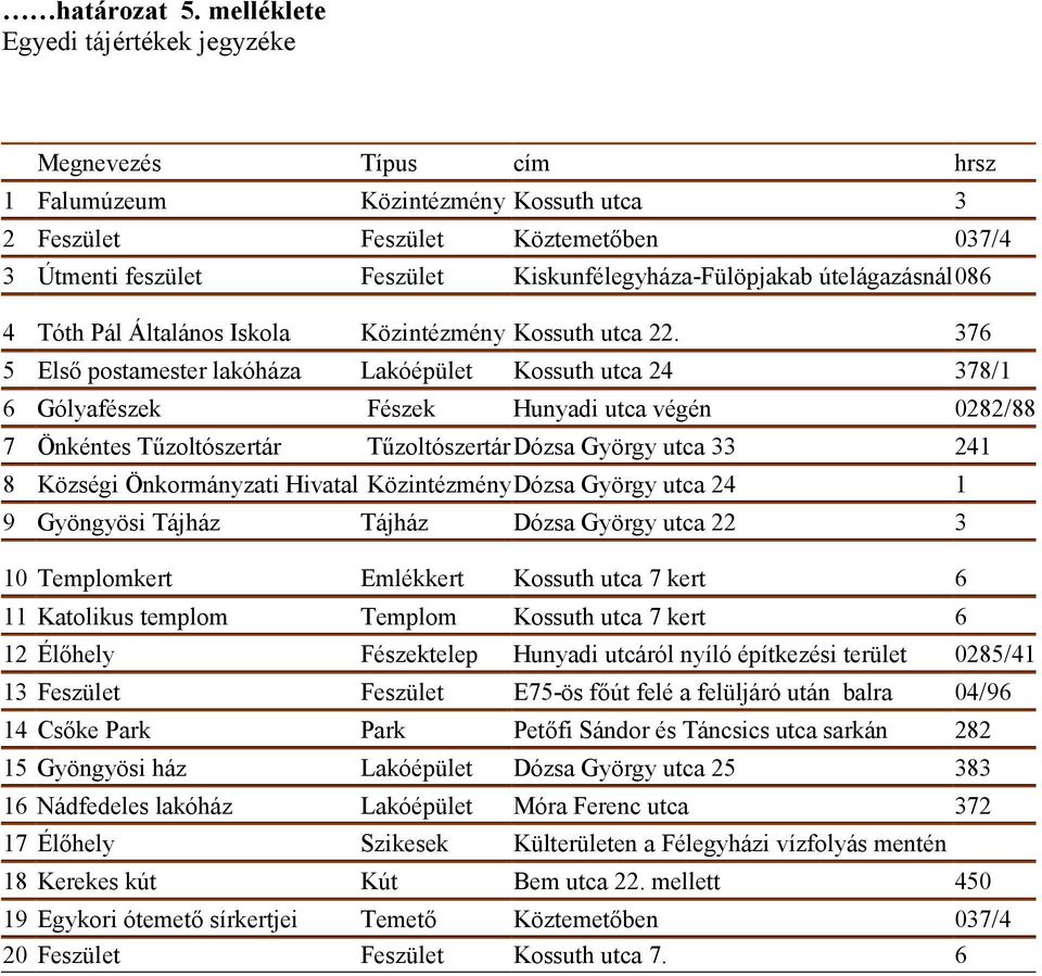 útelágazásnál086 4 Tóth Pál Általános Iskola Közintézmény Kossuth utca 22.