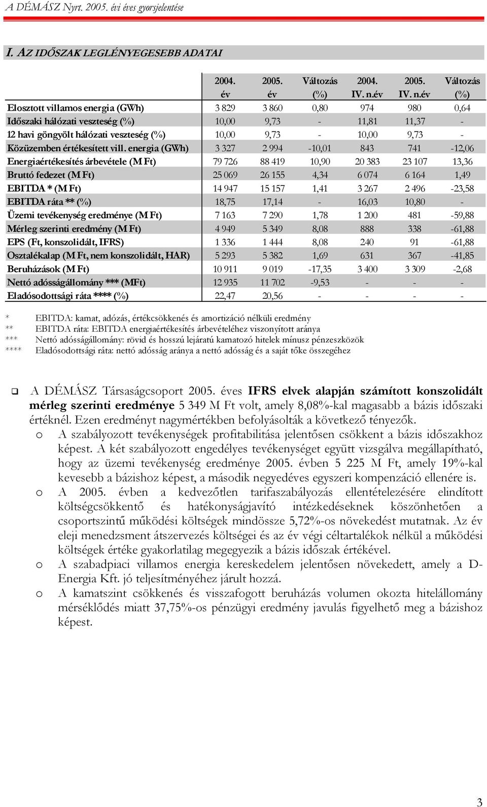 év (%) Elosztott villamos energia (GWh) 3 829 3 860 0,80 974 980 0,64 Időszaki hálózati veszteség (%) 10,00 9,73-11,81 11,37-12 havi göngyölt hálózati veszteség (%) 10,00 9,73-10,00 9,73 - Közüzemben