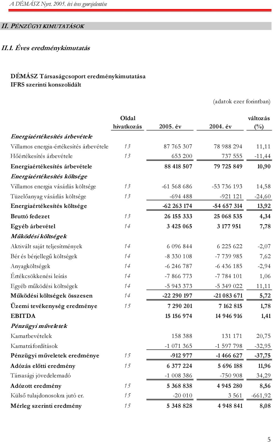 Energiaértékesítés költsége Villamos energia vásárlás költsége 13-61 568 686-53 736 193 14,58 Tüzelőanyag vásárlás költsége 13-694 488-921 121-24,60 Energiaértékesítés költsége -62 263 174-54 657 314