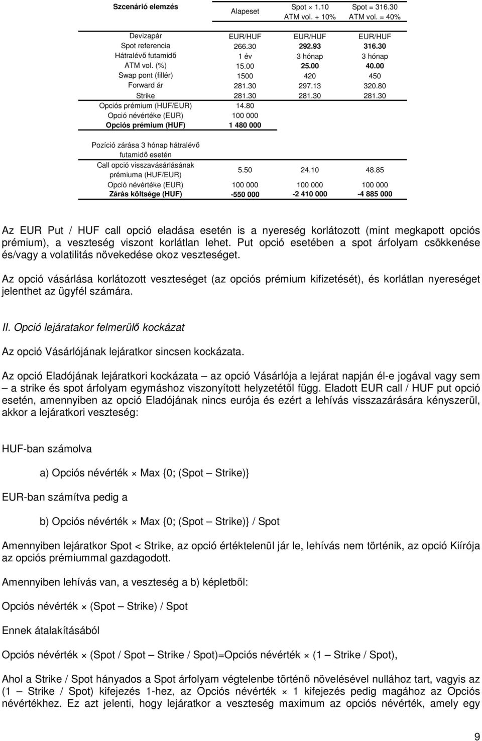 80 Opció névértéke (EUR) 100 000 Opciós prémium (HUF) 1 480 000 Pozíció zárása 3 hónap hátralévı futamidı esetén Call opció visszavásárlásának prémiuma (HUF/EUR) 5.50 24.10 48.