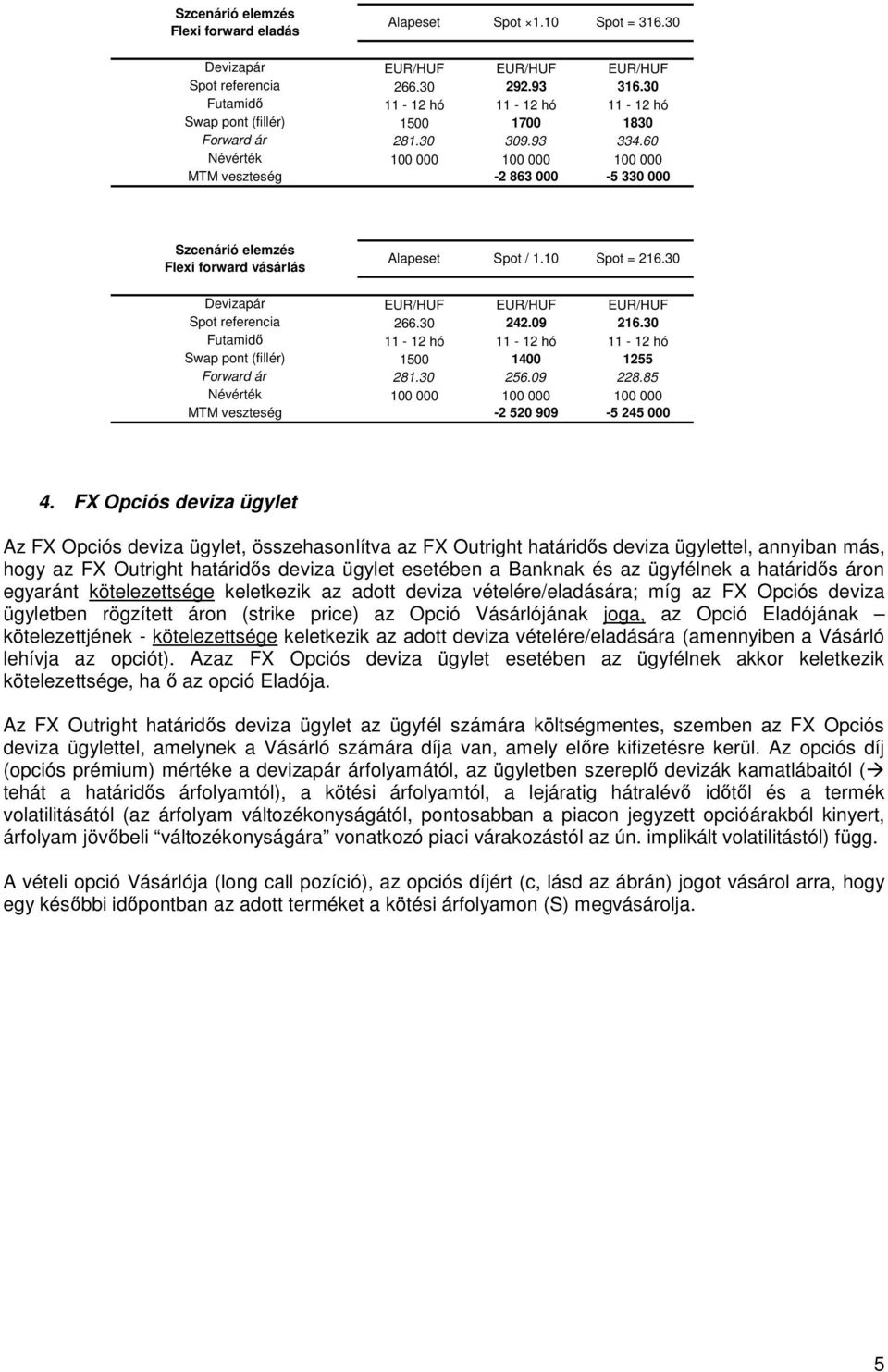 60 Névérték 100 000 100 000 100 000 MTM veszteség -2 863 000-5 330 000 Szcenárió elemzés Flexi forward vásárlás Alapeset Spot / 1.10 Spot = 216.