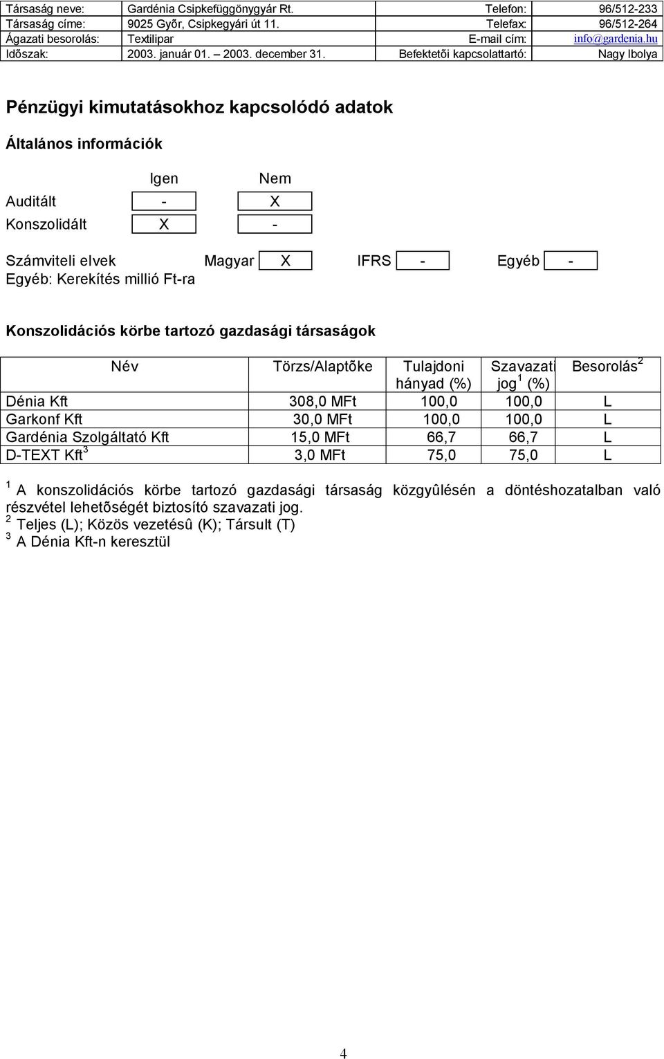 Befektetõi kapcsolattartó: Nagy Ibolya Pénzügyi kimutatásokhoz kapcsolódó adatok Általános információk Igen Nem Auditált - X Konszolidált X - Számviteli elvek Magyar X IFRS - Egyéb - Egyéb: Kerekítés