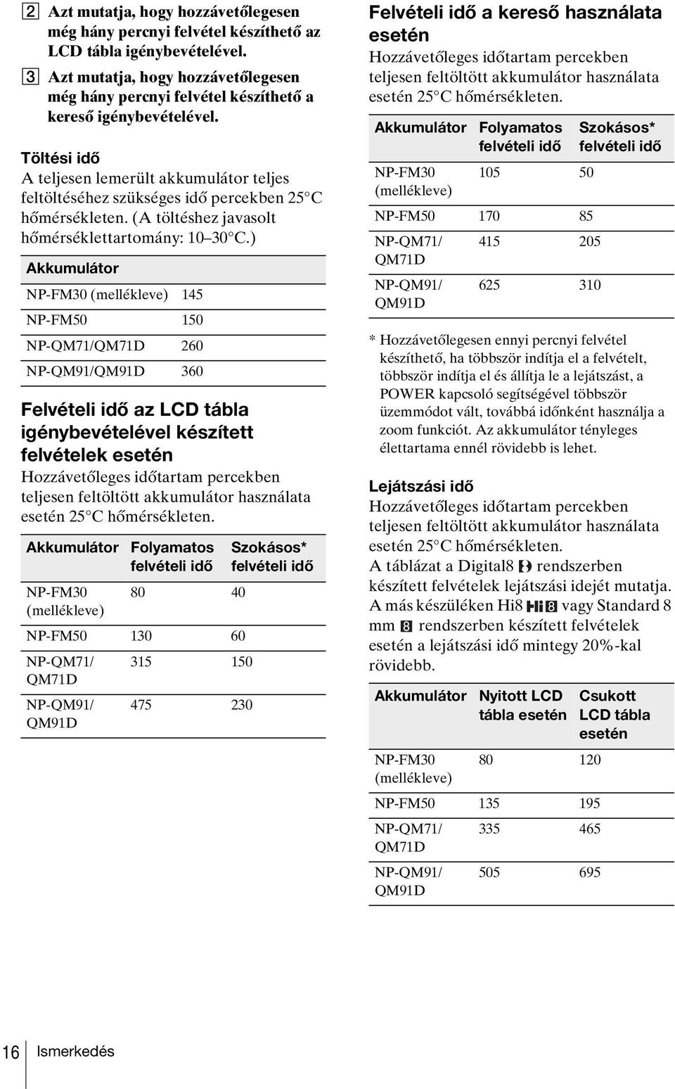 Töltési idő A teljesen lemerült akkumulátor teljes feltöltéséhez szükséges idő percekben 25 C hőmérsékleten. (A töltéshez javasolt hőmérséklettartomány: 10 30 C.