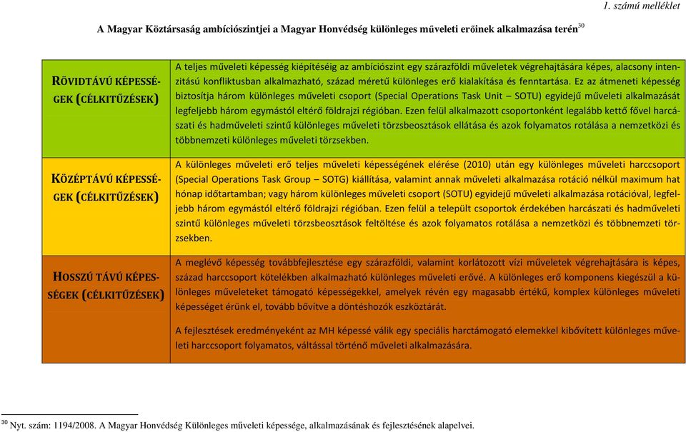 különleges erő kialakítása és fenntartása.