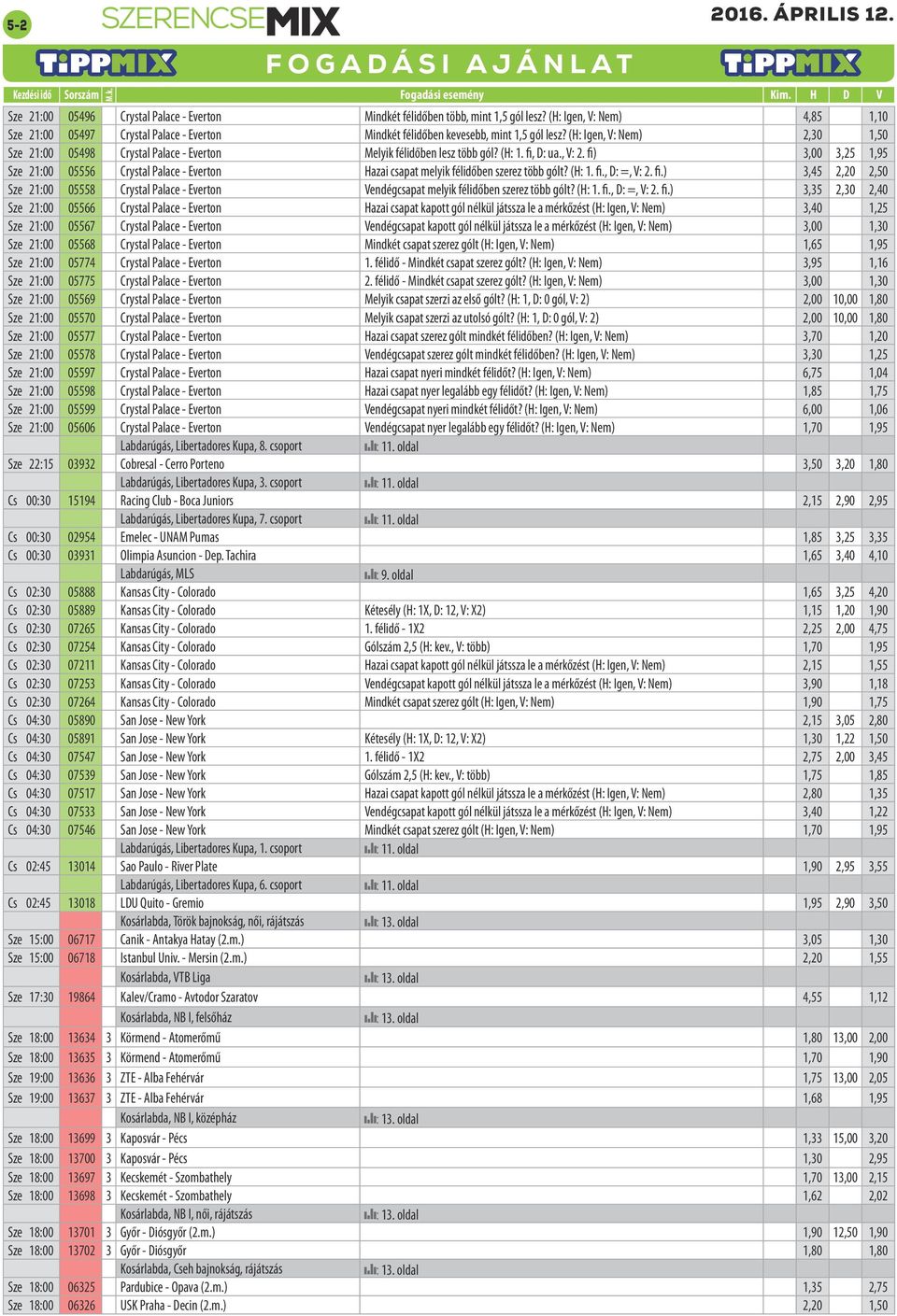 (H: Igen, V: Nem) 2,30 1,50 Sze 21:00 05498 Crystal Palace - Everton Melyik félidőben lesz több gól? (H: 1. fi, D: ua., V: 2.