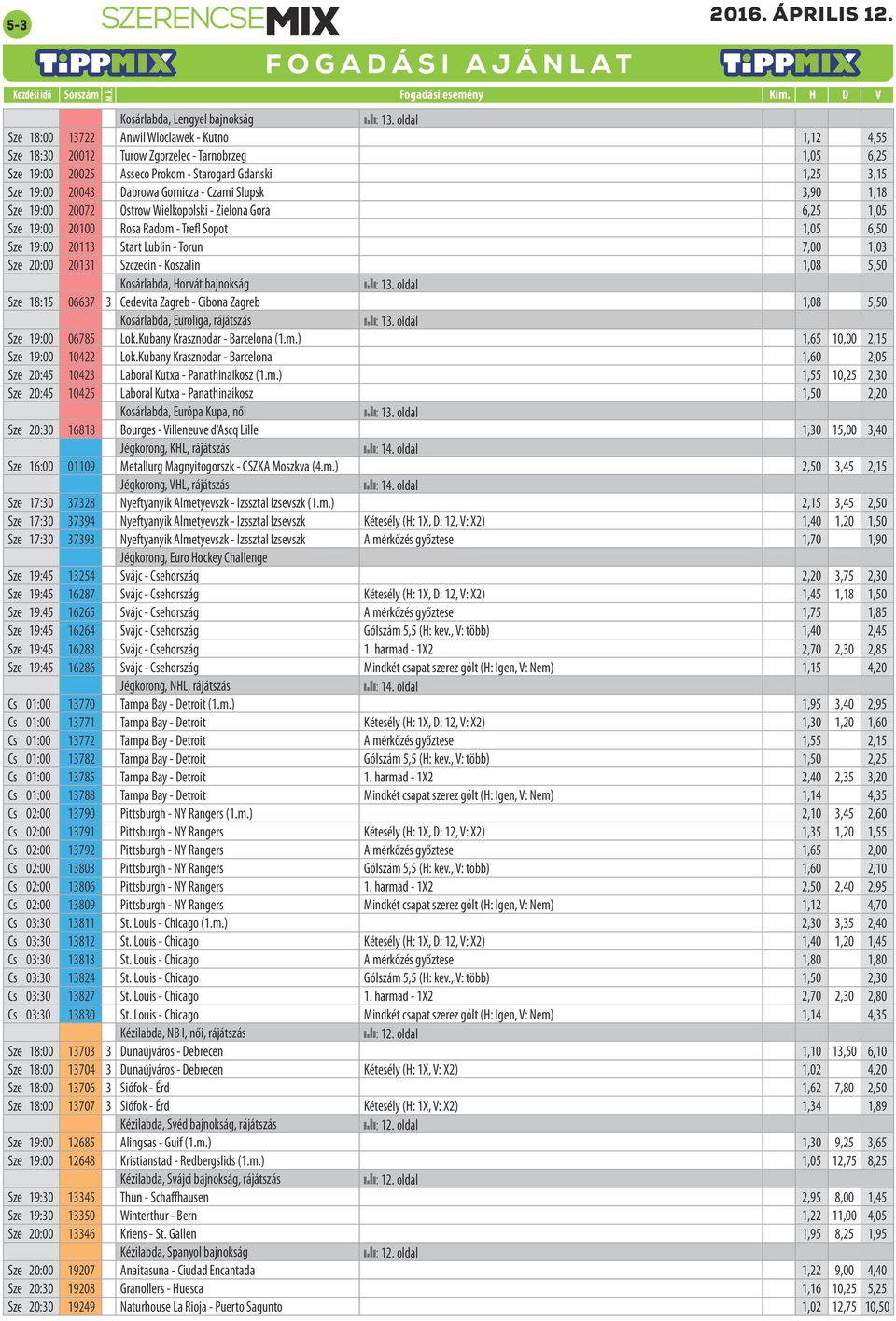 - Torun 7,00 1,03 Sze 20:00 20131 Szczecin - Koszalin 1,08 5,50 Kosárlabda, Horvát bajnokság Sze 18:15 06637 3 Cedevita Zagreb - Cibona Zagreb 1,08 5,50 Kosárlabda, Euroliga, rájátszás Sze 19:00