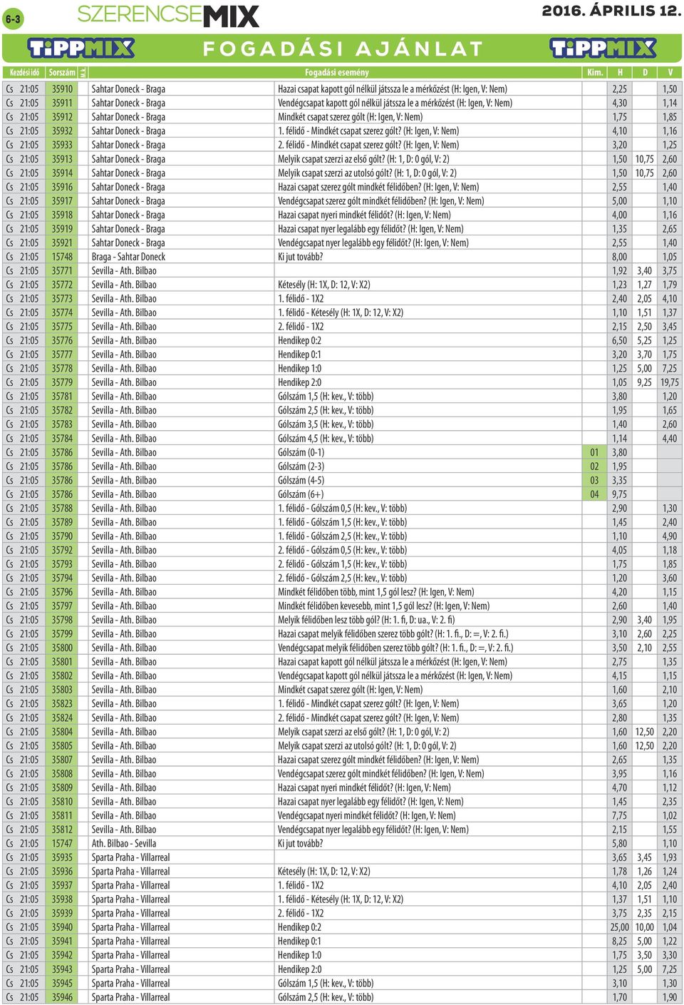 félidő - Mindkét csapat szerez gólt? (H: Igen, V: Nem) 4,10 1,16 Cs 21:05 35933 Sahtar Doneck - Braga 2. félidő - Mindkét csapat szerez gólt?