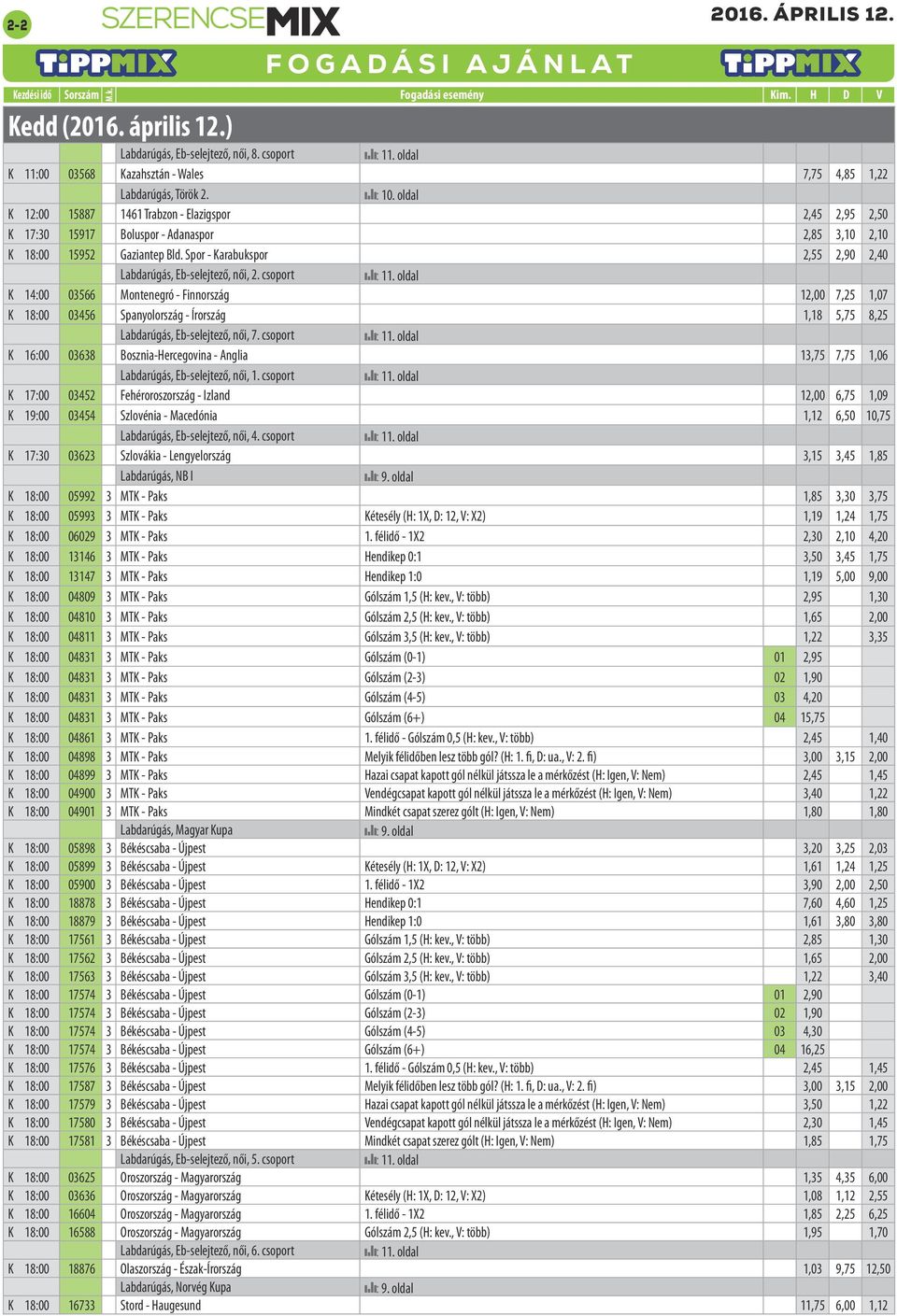 Spor - Karabukspor 2,55 2,90 2,40 Labdarúgás, Eb-selejtező, női, 2. csoport : 11.