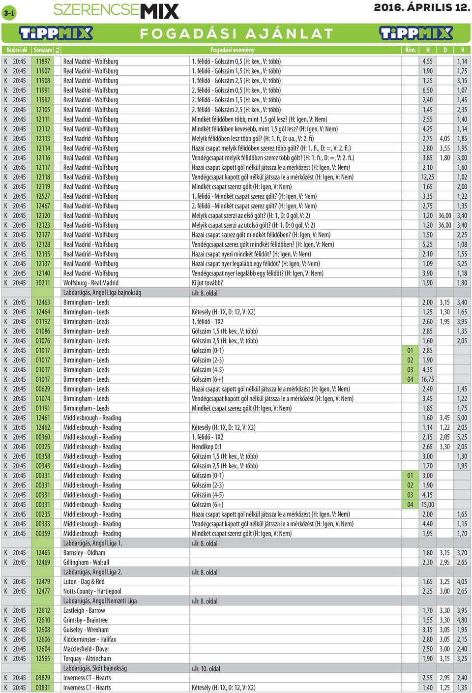 , V: több) 6,50 1,07 K 20:45 11992 Real Madrid - Wolfsburg 2. félidő - Gólszám 1,5 (H: kev., V: több) 2,40 1,45 K 20:45 12105 Real Madrid - Wolfsburg 2. félidő - Gólszám 2,5 (H: kev.