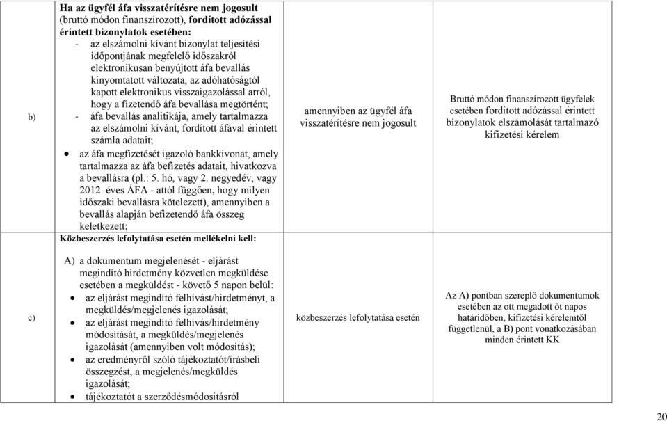 analitikája, amely tartalmazza az elszámolni kívánt, fordított áfával érintett számla adatait; az áfa megfizetését igazoló bankkivonat, amely tartalmazza az áfa befizetés adatait, hivatkozva a