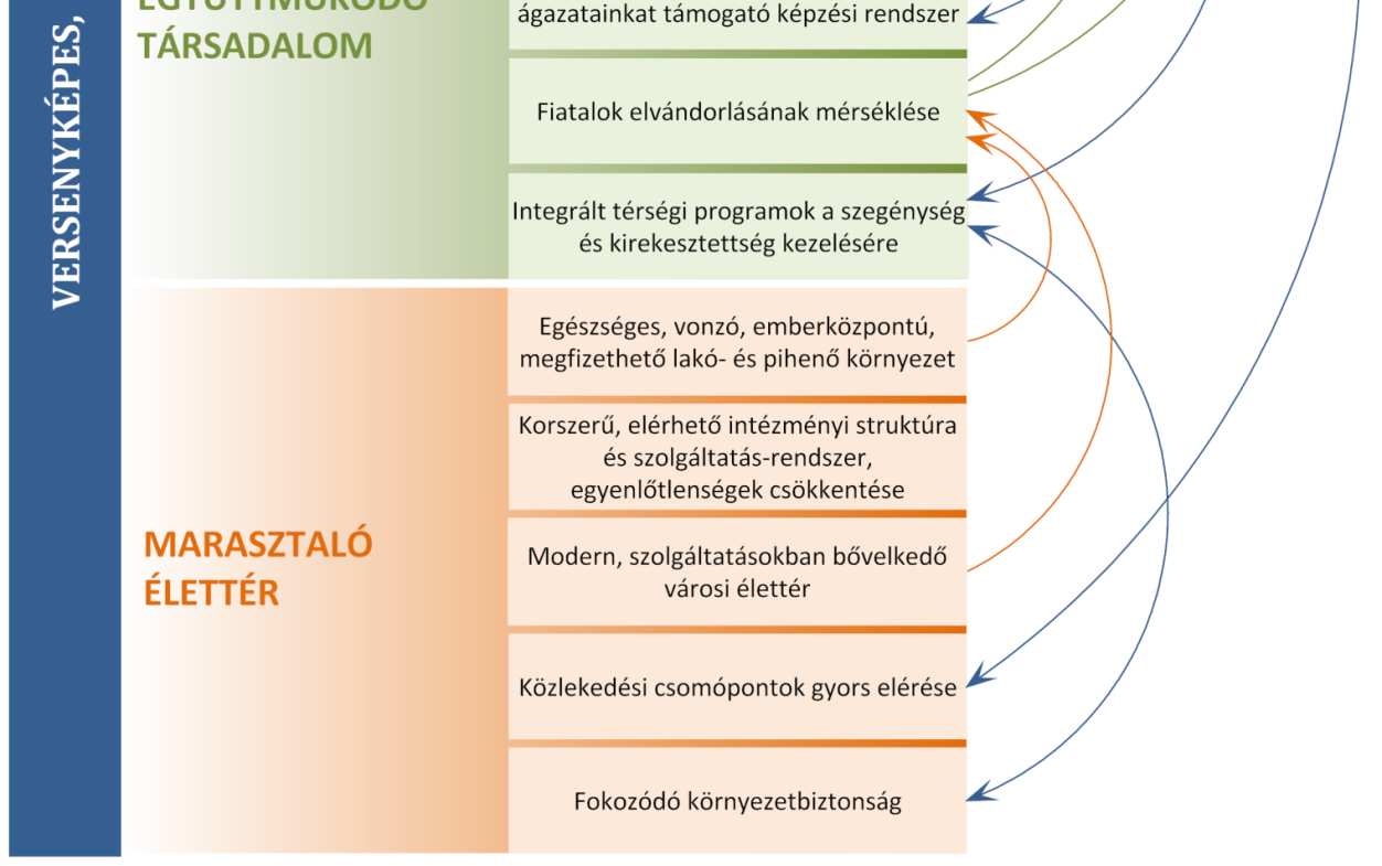 A gazdasági mutatók összességében ugyan nem mutatnak jelentős eltéréseket, de a gazdaság szerkezete mégis különböző.