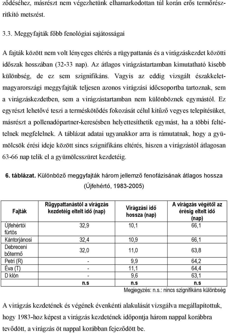 Az átlagos virágzástartamban kimutatható kisebb különbség, de ez sem szignifikáns.