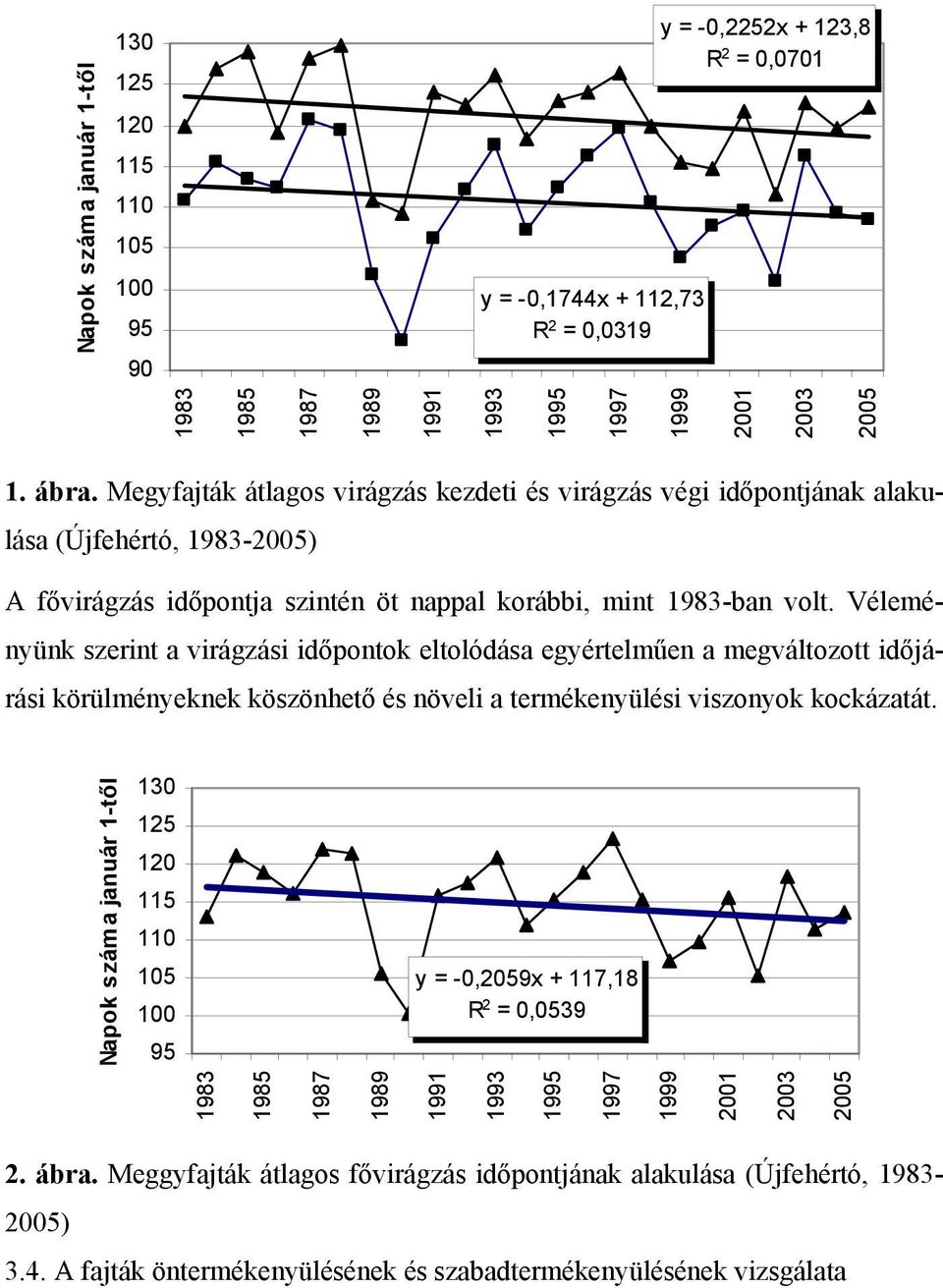 Véleményünk szerint a virágzási időpontok eltolódása egyértelműen a megváltozott időjárási körülményeknek köszönhető és növeli a termékenyülési viszonyok kockázatát.