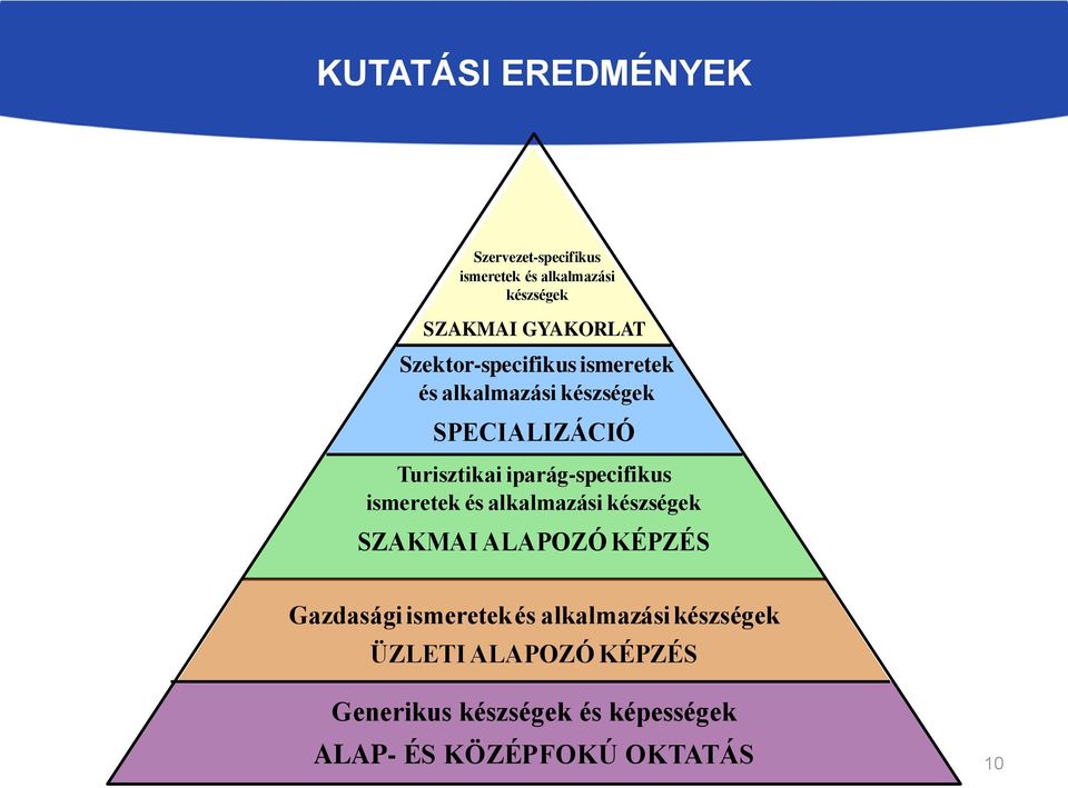 iparág-specifikus ismeretek és alkalmazási készségek SZAKMAI ALAPOZÓ KÉPZÉS Gazdasági