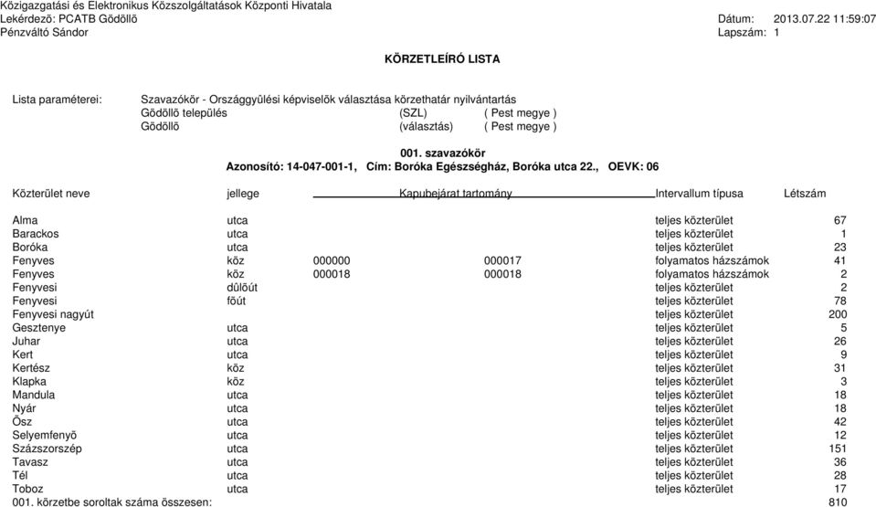 házszámok 2 Fenyvesi dûlõút teljes közterület 2 Fenyvesi fõút teljes közterület 78 Fenyvesi nagyút teljes közterület 200 Gesztenye utca teljes közterület 5 Juhar utca teljes közterület 26 Kert utca