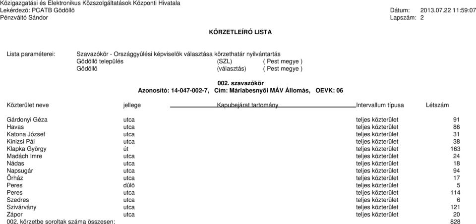 József utca teljes közterület 31 Kinizsi Pál utca teljes közterület 38 Klapka György út teljes közterület 163 Madách Imre utca teljes közterület 24 Nádas utca