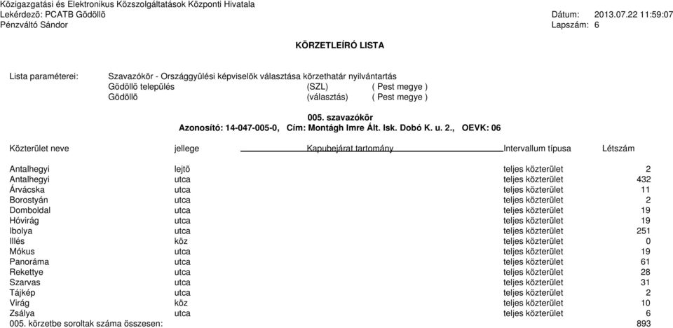 utca teljes közterület 19 Hóvirág utca teljes közterület 19 Ibolya utca teljes közterület 251 Illés köz teljes közterület 0 Mókus utca teljes közterület 19 Panoráma