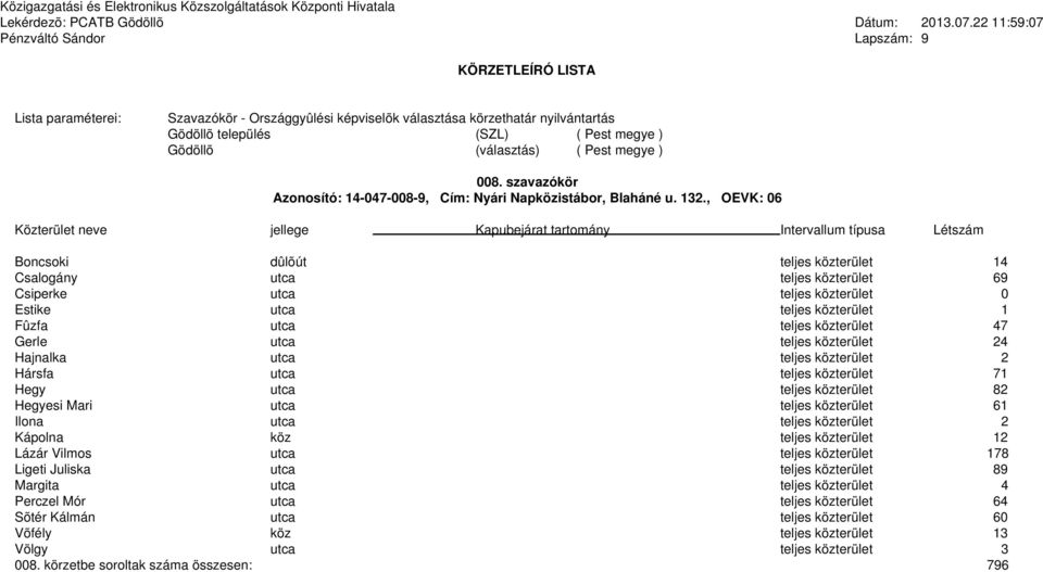 közterület 24 Hajnalka utca teljes közterület 2 Hársfa utca teljes közterület 71 Hegy utca teljes közterület 82 Hegyesi Mari utca teljes közterület 61 Ilona utca teljes közterület 2 Kápolna köz