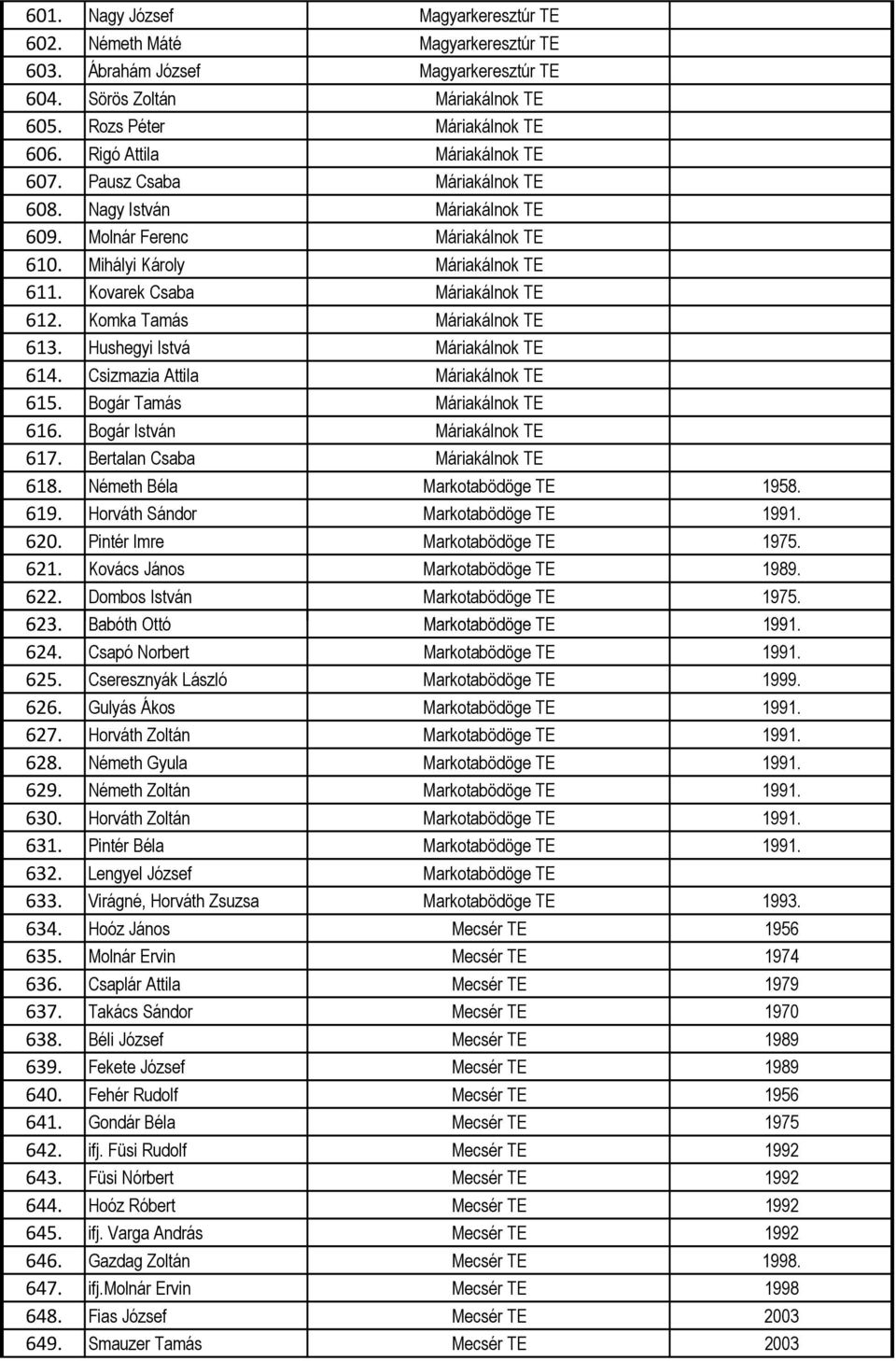 Komka Tamás Máriakálnok TE 613. Hushegyi Istvá Máriakálnok TE 614. Csizmazia Attila Máriakálnok TE 615. Bogár Tamás Máriakálnok TE 616. Bogár István Máriakálnok TE 617.