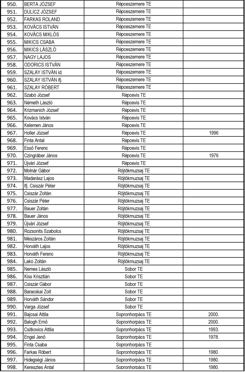 Répceszemere TE 961. SZALAY RÓBERT Répceszemere TE 962. Szabó József Répcevis TE 963. Németh László Répcevis TE 964. Krizmanich József Répcevis TE 965. Kovács István Répcevis TE 966.