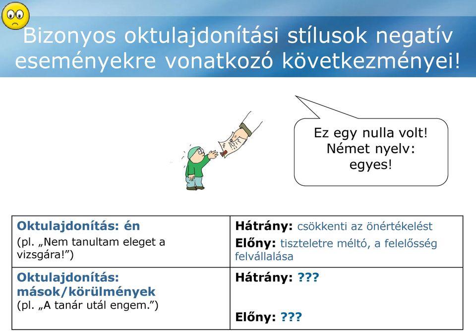 ) Oktulajdonítás: mások/körülmények (pl. A tanár utál engem.