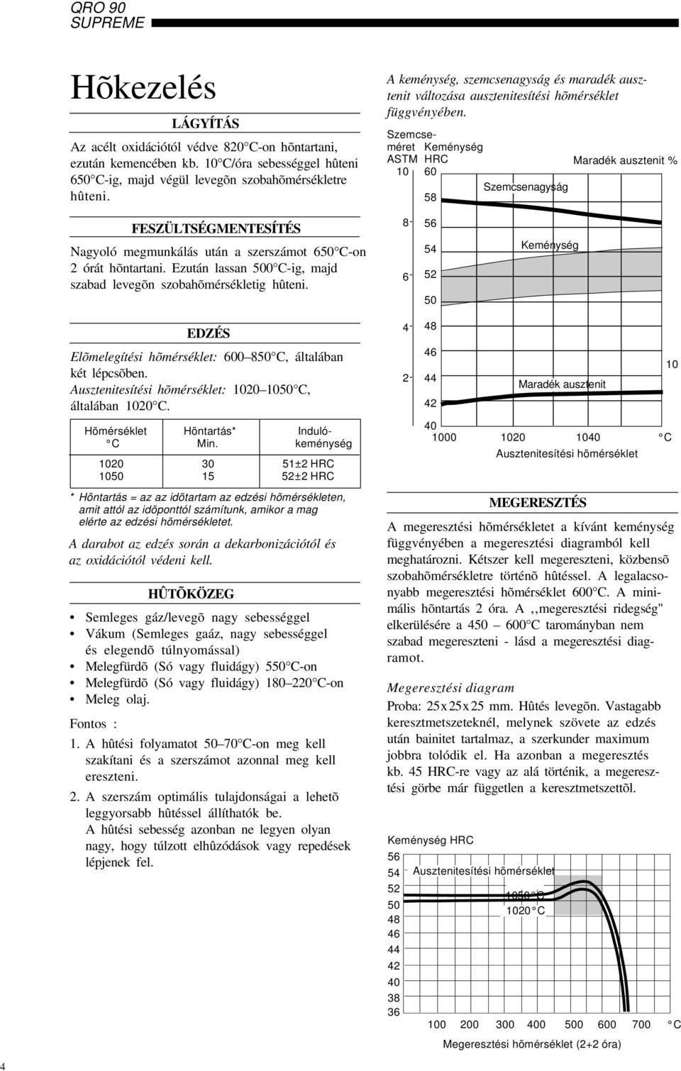 Szemcseméret Keménység ASTM HRC Maradék ausztenit % 1 6 Szemcsenagyság 58 FESZÜLTSÉGMENTESÍTÉS Nagyoló megmunkálás után a szerszámot 65 C-on 2 órát hõntartani.