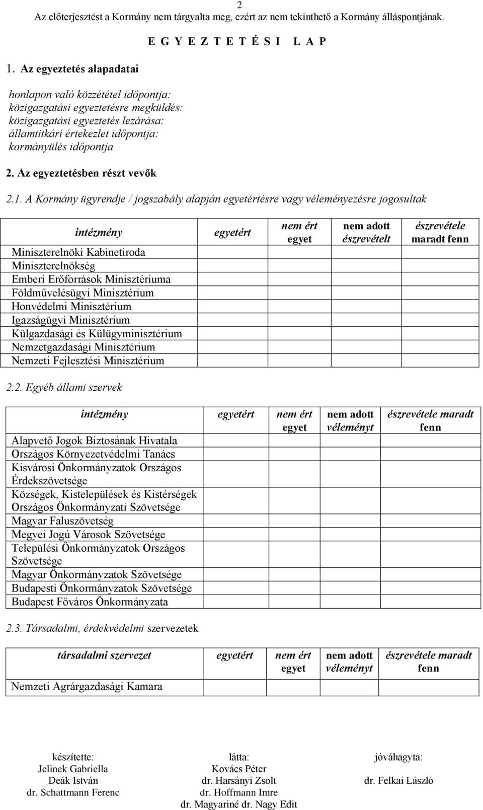 A Kormány ügyrendje / jogszabály alapján egyetértésre vagy véleményezésre jogosultak intézmény Miniszterelnöki Kabinetiroda Miniszterelnökség Emberi Erőforrások Minisztériuma Földművelésügyi