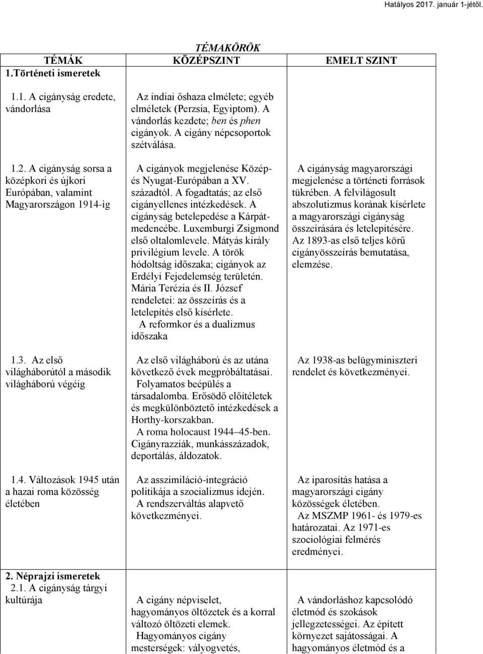 A vándorlás kezdete; ben és phen cigányok. A cigány népcsoportok szétválása. A cigányok megjelenése Középés Nyugat-Európában a XV. századtól. A fogadtatás; az első cigányellenes intézkedések.