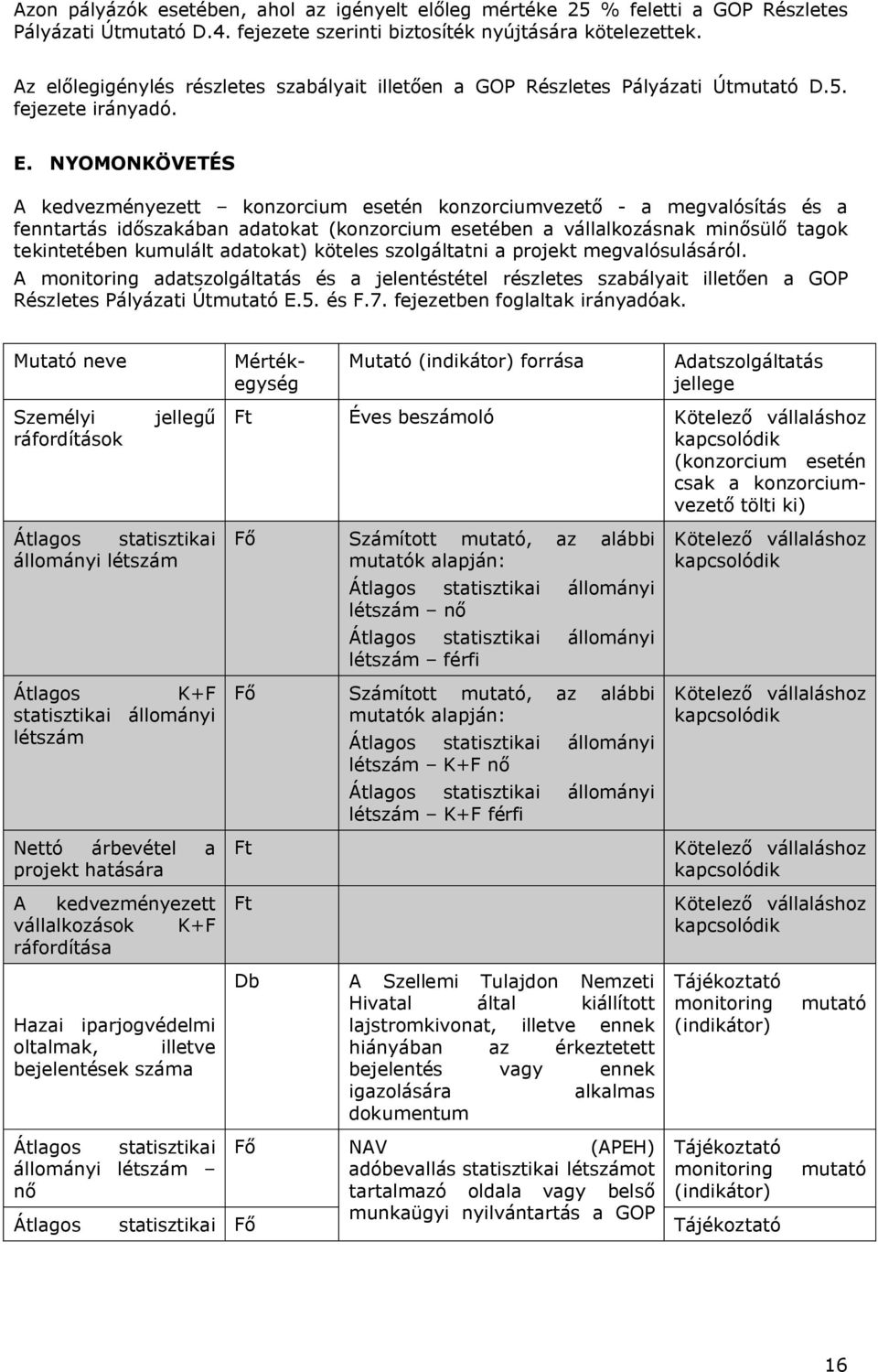 NYOMONKÖVETÉS A kedvezményezett konzorcium esetén konzorciumvezető - a megvalósítás és a fenntartás időszakában adatokat (konzorcium esetében a vállalkozásnak minősülő tagok tekintetében kumulált