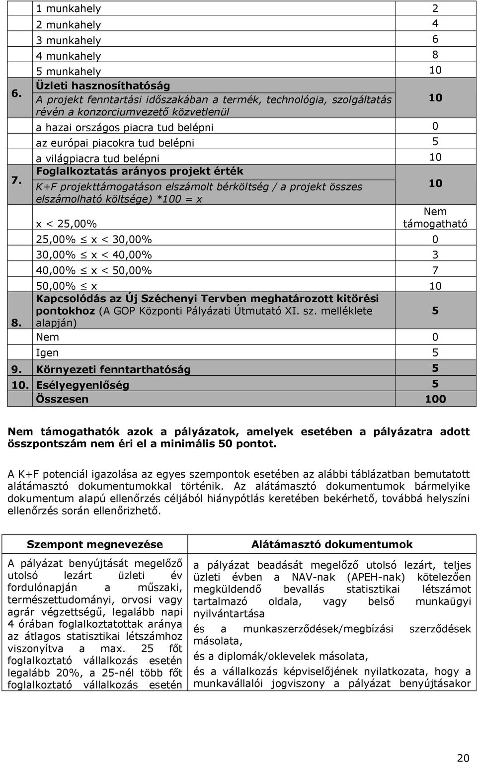 közvetlenül a hazai országos piacra tud belépni 0 az európai piacokra tud belépni 5 a világpiacra tud belépni 10 Foglalkoztatás arányos projekt érték K+F projekttámogatáson elszámolt bérköltség / a