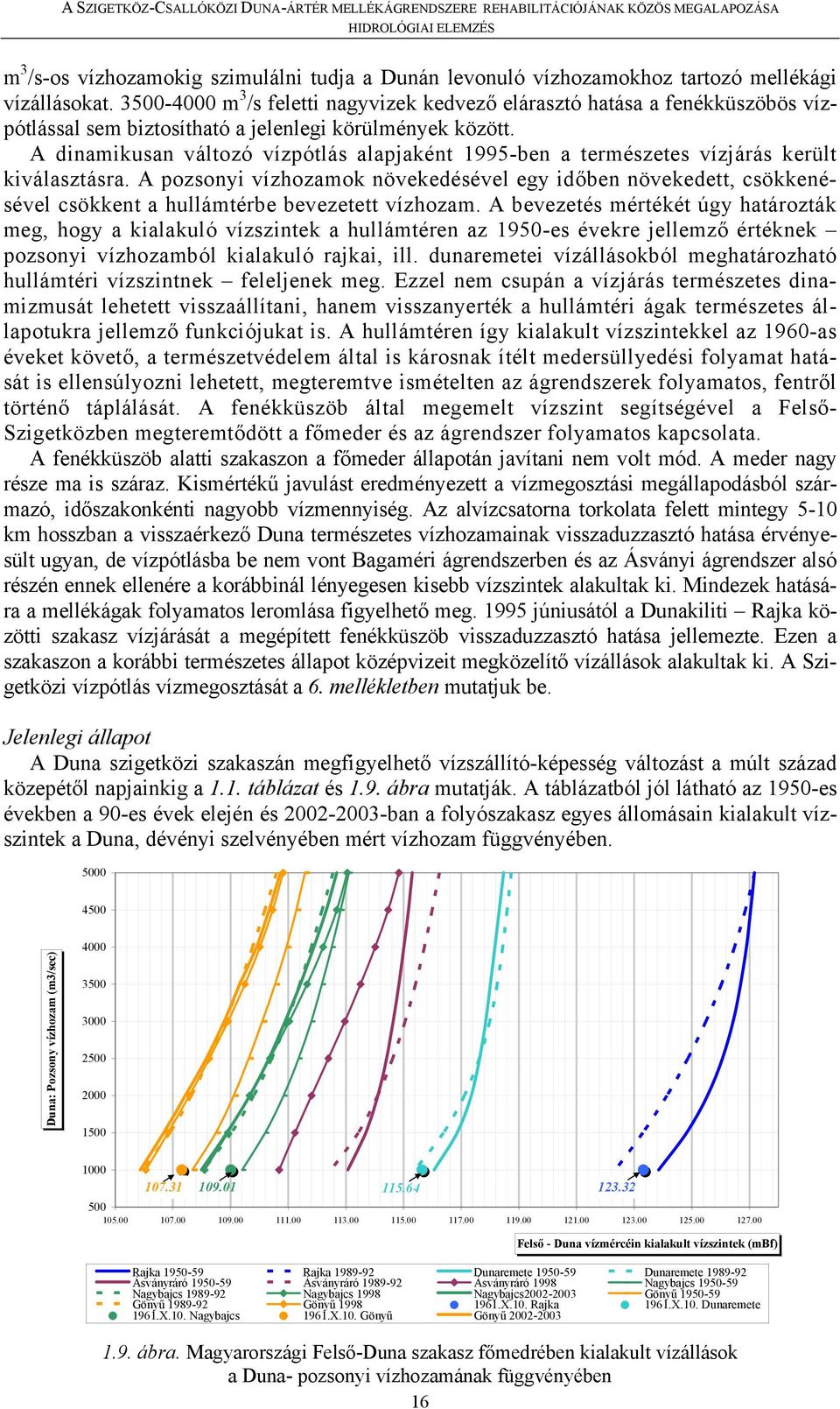 A dinamikusan változó vízpótlás alapjaként 1995-ben a természetes vízjárás került kiválasztásra.