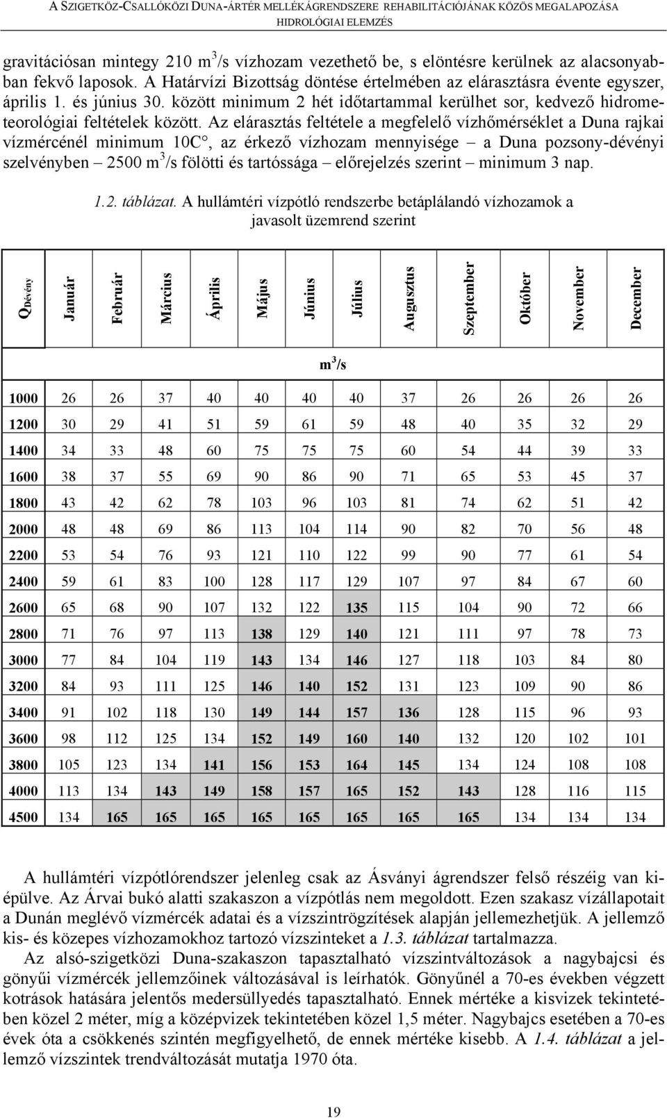 Az elárasztás feltétele a megfelelő vízhőmérséklet a Duna rajkai vízmércénél minimum 10C, az érkező vízhozam mennyisége a Duna pozsony-dévényi szelvényben 2500 m 3 /s fölötti és tartóssága