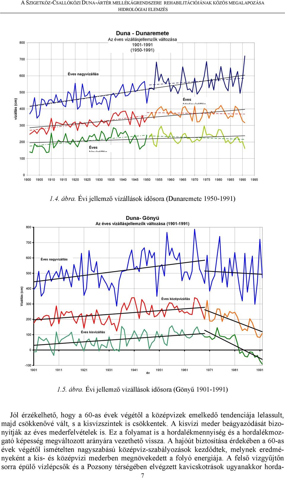 Évi jellemző vízállások idősora (Dunaremete 1950-1991) 800 Duna- Gönyü Az éves vízállásjellemzők változása (1901-1991) 700 600 Éves nagyvízállás 500 Vízállás (cm) 400 300 Éves középvízállás 200 100