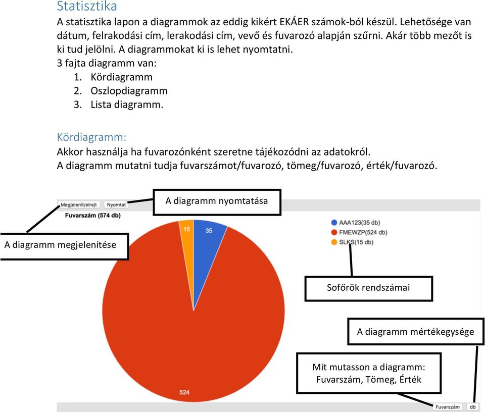 A diagrammokat ki is lehet nyomtatni. 3 fajta diagramm van: 1. Kördiagramm 2. Oszlopdiagramm 3. Lista diagramm.